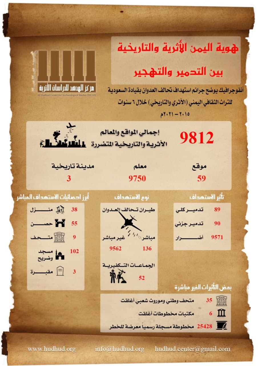 ملخص وتوصيات تقرير “هوية اليمن الأثرية والتاريخية بين التدمير والتهجير”  إبريل 2021م